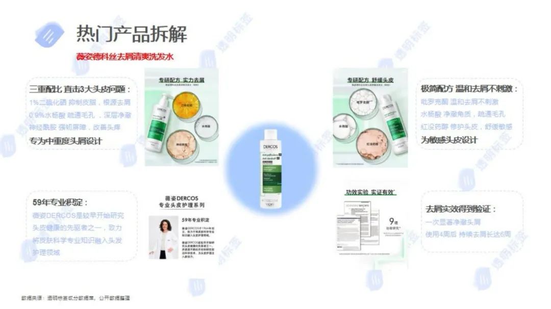 报告导读:【洗发护发合集】从头皮到发尖,市场全景分析 | 行业洞察