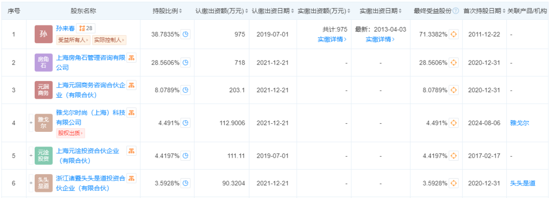 一周热点:雅芳申请破产保护;韩国超八成美容产品涉嫌虚假宣传;雅戈尔成为林清轩第四大股东... | 美妆风向标
