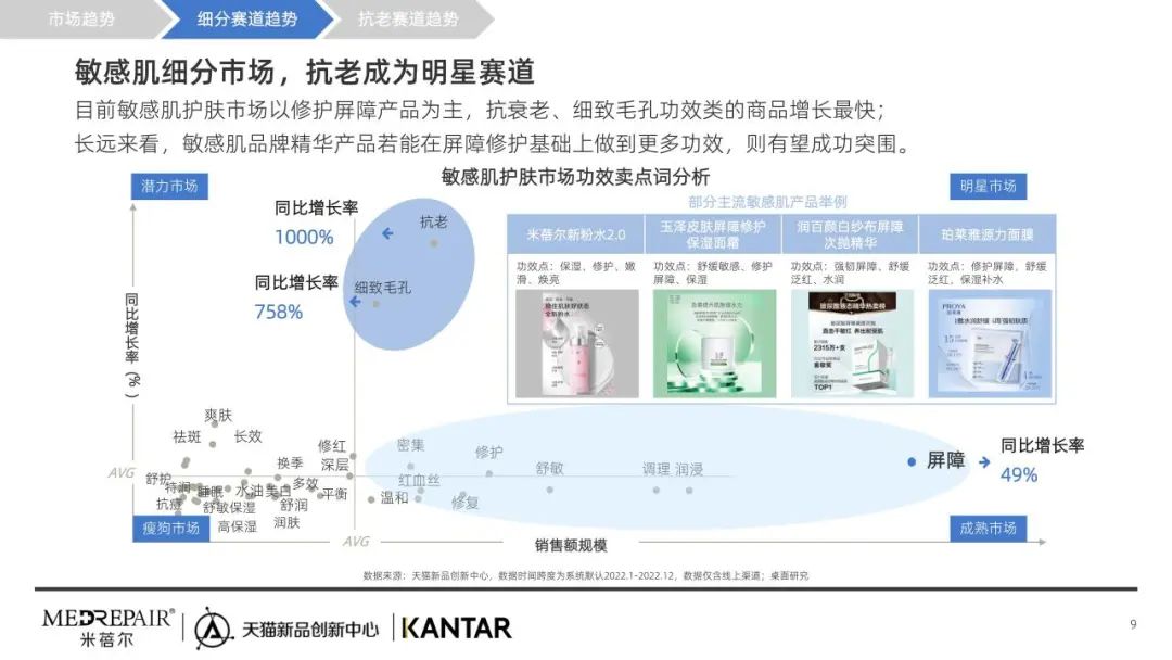 报告导读：【抗衰合集】抗衰新纪元？市场趋势引领下的精准抗衰与能量科学 | 行业洞察