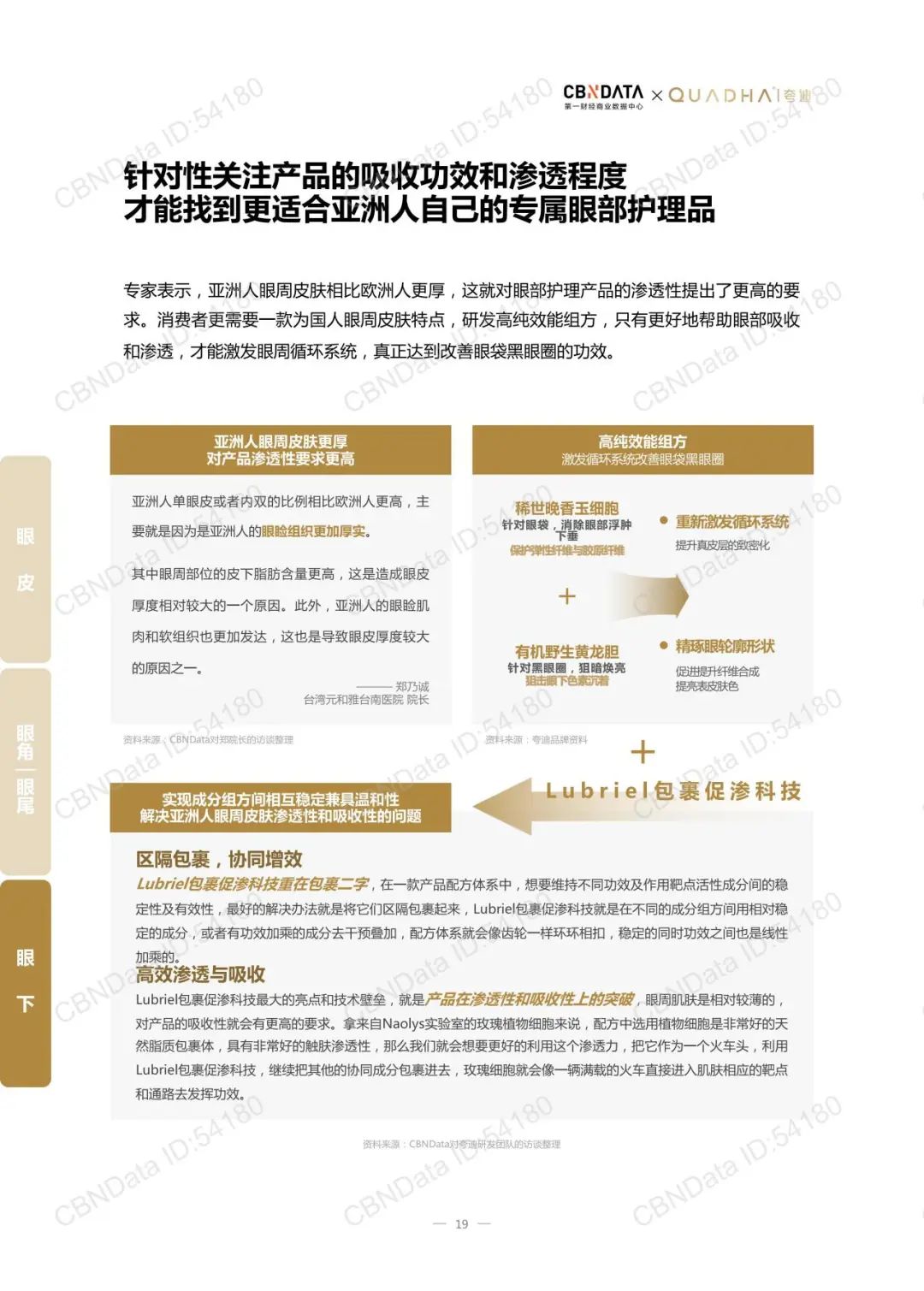 报告导读：【抗衰合集】抗衰新纪元？市场趋势引领下的精准抗衰与能量科学 | 行业洞察