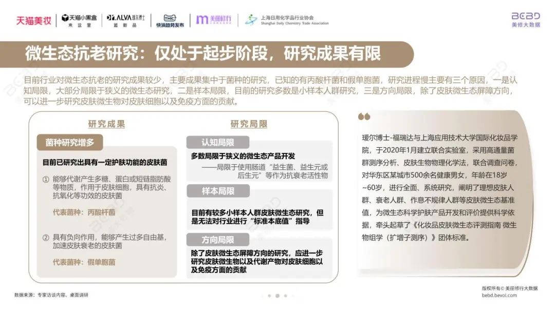 报告导读：【抗衰合集】抗衰新纪元？市场趋势引领下的精准抗衰与能量科学 | 行业洞察