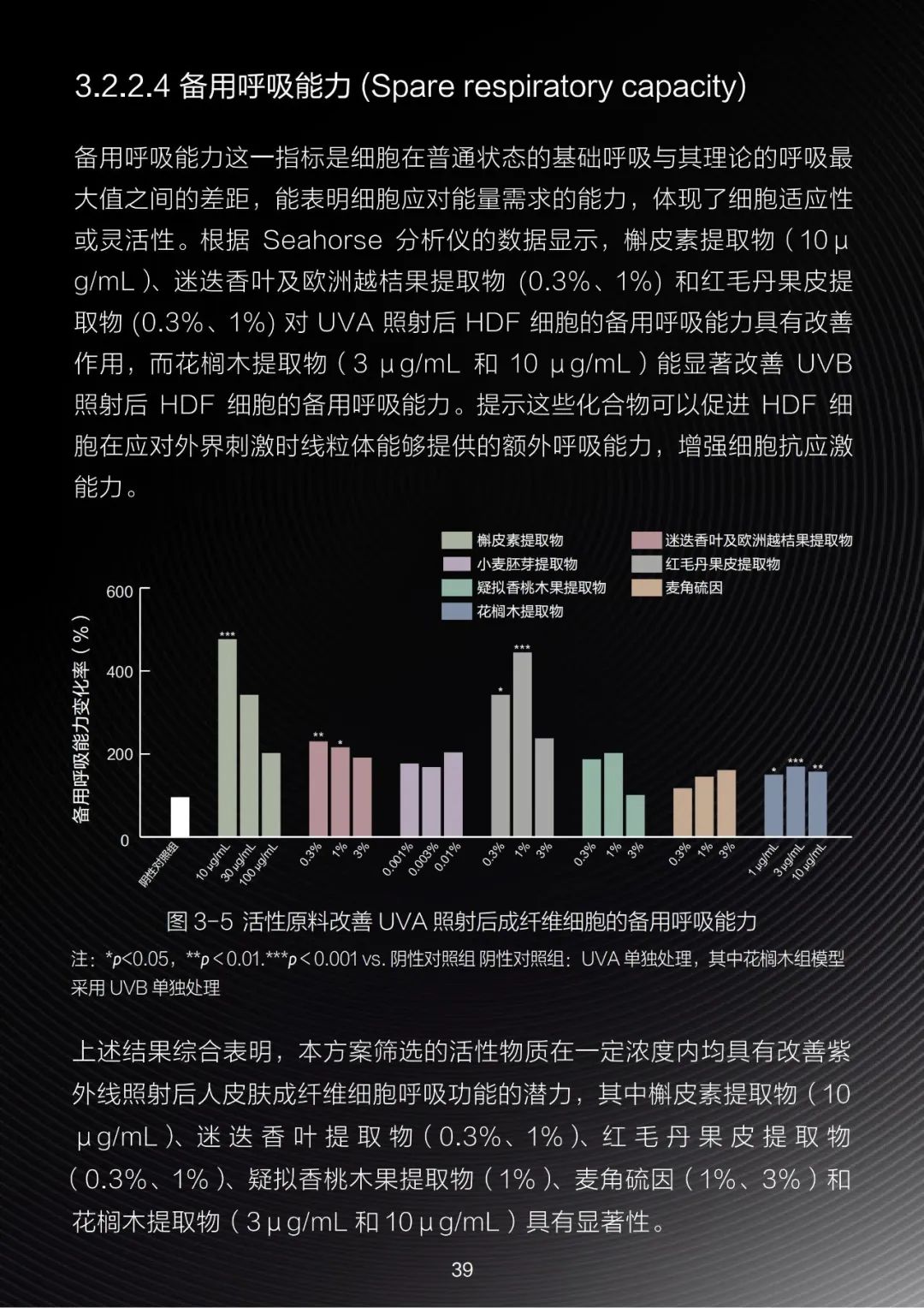 报告导读：【抗衰合集】抗衰新纪元？市场趋势引领下的精准抗衰与能量科学 | 行业洞察