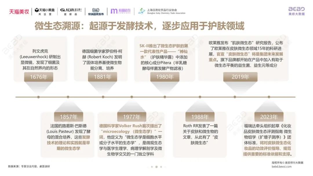 报告导读：【抗衰合集】抗衰新纪元？市场趋势引领下的精准抗衰与能量科学 | 行业洞察