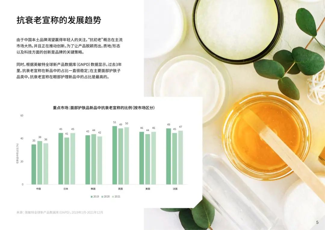 报告导读：【抗衰合集】抗衰新纪元？市场趋势引领下的精准抗衰与能量科学 | 行业洞察