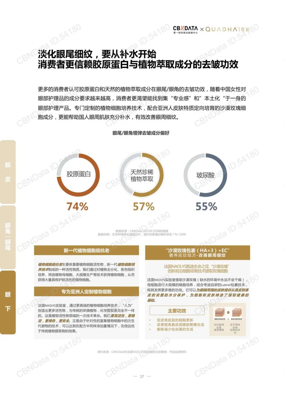 报告导读：【抗衰合集】抗衰新纪元？市场趋势引领下的精准抗衰与能量科学 | 行业洞察