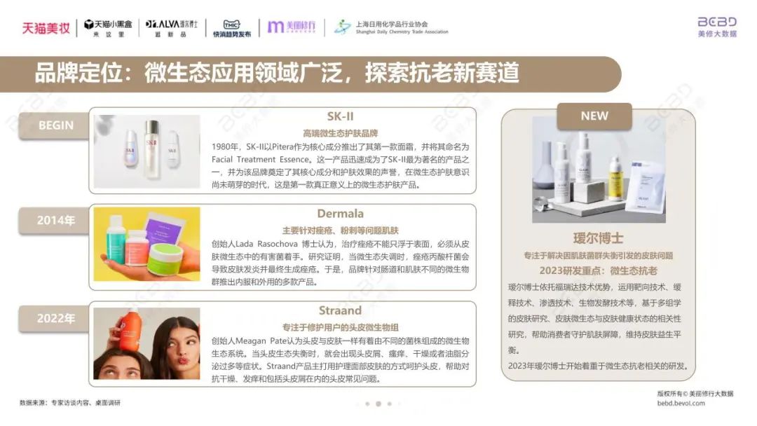 报告导读：【抗衰合集】抗衰新纪元？市场趋势引领下的精准抗衰与能量科学 | 行业洞察