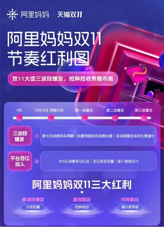 一周热点:各平台公布24年双11大促玩法;美即在多个电商平台闭店;官方重点打击化妆品宣称染发功效类产品违法行为 | 美妆风向标