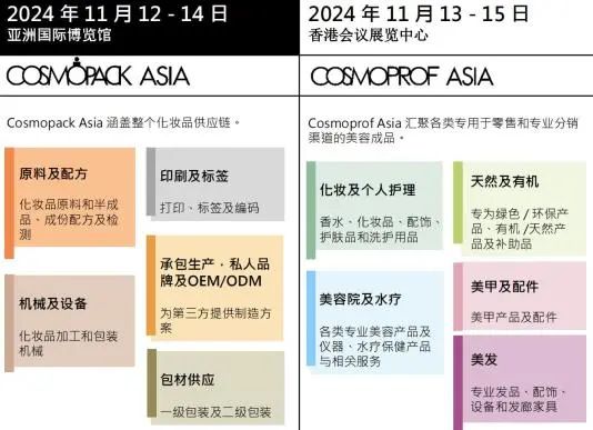 探索全球美妆新趋势 | 2024亚太区美容展开启预约报名!