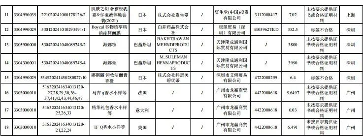 周热点:小红书公布双11首周战报;华熙生物将与对公司变革不认同员工解除合同;林清轩道歉 | 美妆风向标