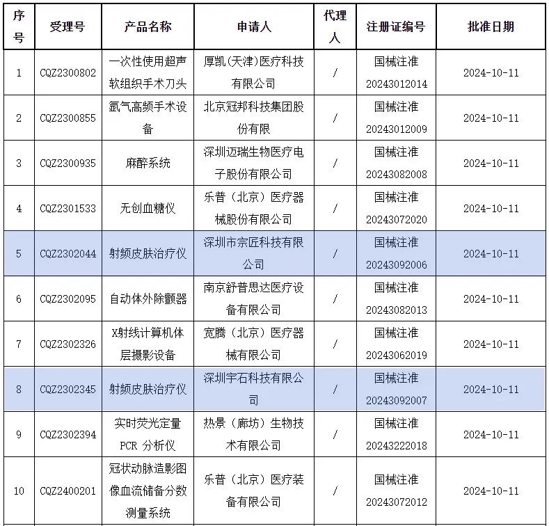 一周热点:天猫公布双11预售成交榜单;水羊宣布收购美国高端护肤品牌RéVive;3LAB天猫海外旗舰店闭店清仓 | 美妆风向标