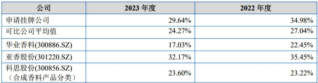 一周热点:天猫公布双11预售成交榜单;水羊宣布收购美国高端护肤品牌RéVive;3LAB天猫海外旗舰店闭店清仓 | 美妆风向标