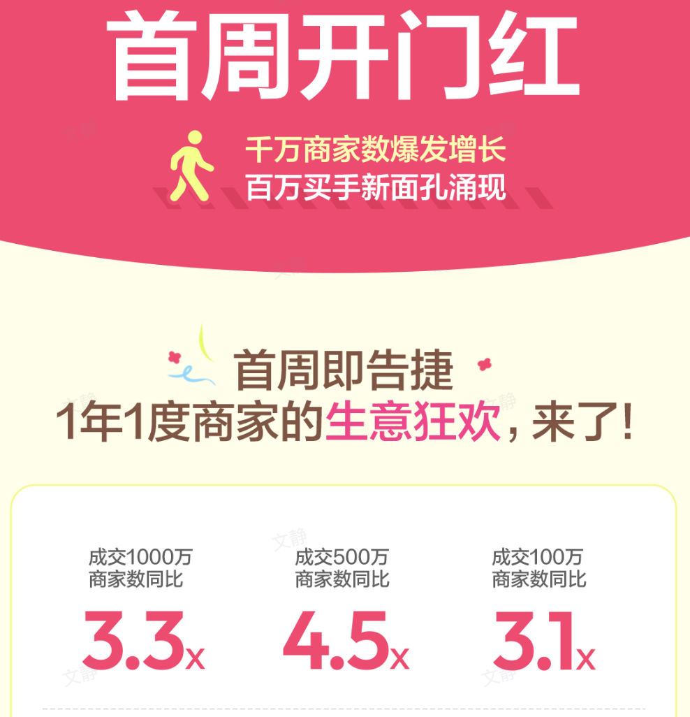 周热点:小红书公布双11首周战报;华熙生物将与对公司变革不认同员工解除合同;林清轩道歉 | 美妆风向标