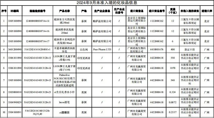 周热点:小红书公布双11首周战报;华熙生物将与对公司变革不认同员工解除合同;林清轩道歉 | 美妆风向标