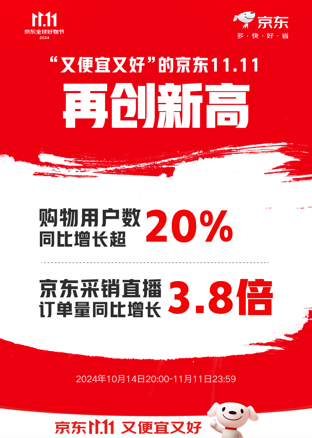 一周热点:各平台公布双十一战报;爱茉莉太平洋将放弃中国为海外市场中心;亚马逊低价商城Haul正式上线... | 美妆风向标