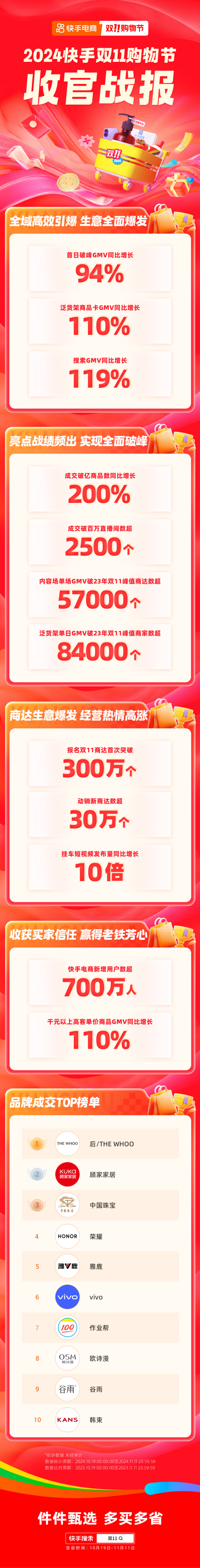 一周热点:各平台公布双十一战报;爱茉莉太平洋将放弃中国为海外市场中心;亚马逊低价商城Haul正式上线... | 美妆风向标