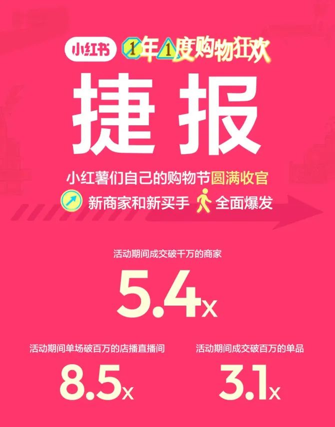 一周热点:各平台公布双十一战报;爱茉莉太平洋将放弃中国为海外市场中心;亚马逊低价商城Haul正式上线... | 美妆风向标