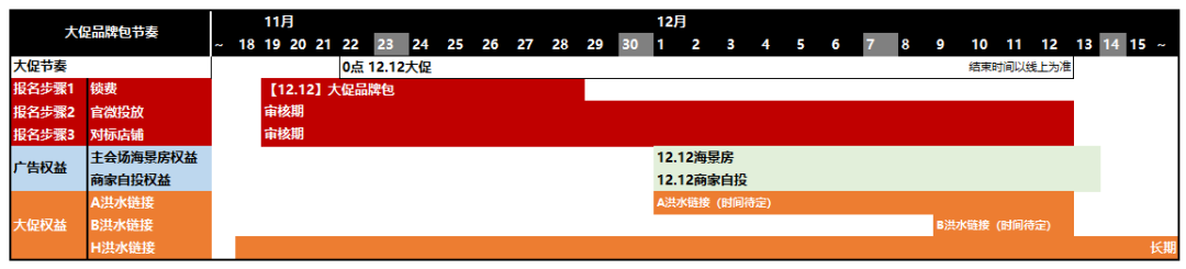 周热点:醉象因成分使用混淆召回一批产品;ABC创始人因「偷工减料」事件鞠躬道歉;百雀羚回应添加禁用原料事件... | 美妆风向标