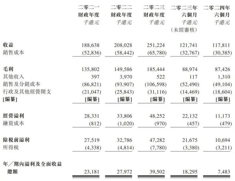 小红书推出「AIPS人群资产模型」; LVMH基金声明未投资blankme;芳珂旗下品牌Boscia宣布闭店.. | 美妆风向标