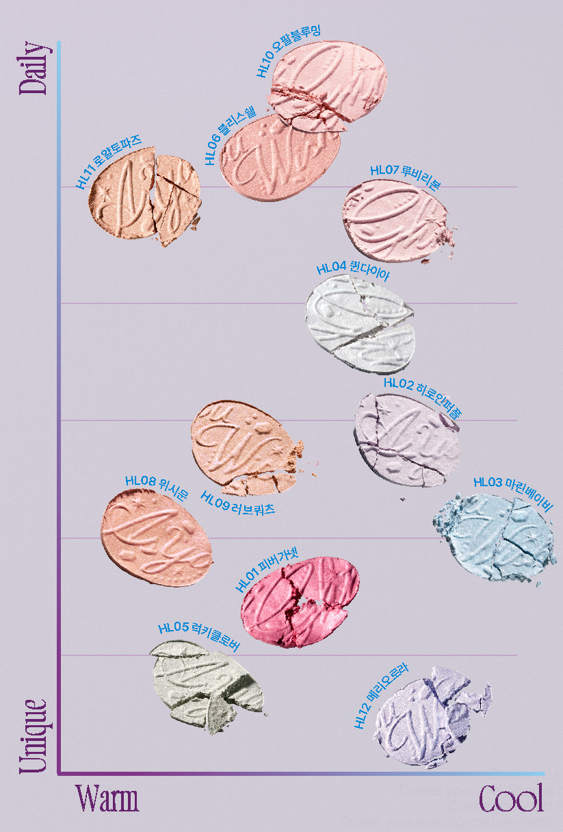 海外上新：体温变化香水；可食用防晒；诞生石高光；哈利波特联名系列… | 新品速递