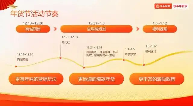 多个平台正式上线年货节活动;特朗普要求暂停执行TikTok强制出售令;爱茉莉太平洋回应兰芝中国撤柜事件... | 美妆风向标