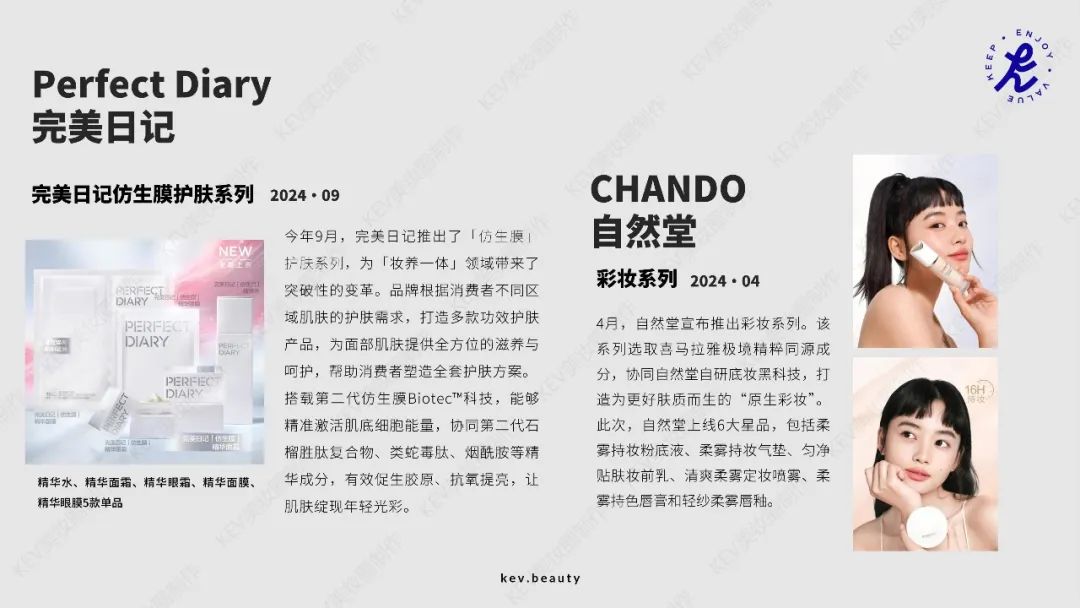 2000+新品回顾&行业趋势观察 | 2024美妆新品大盘点