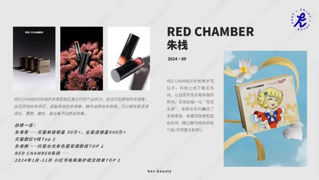 2000+新品回顾&行业趋势观察 | 2024美妆新品大盘点