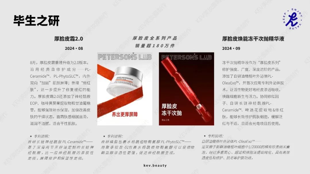 2000+新品回顾&行业趋势观察 | 2024美妆新品大盘点