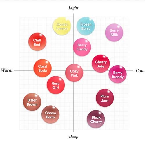 催产素肽香水；头皮防晒喷雾；冰冻唇釉；变色龙3合1唇膏… | 海外上新