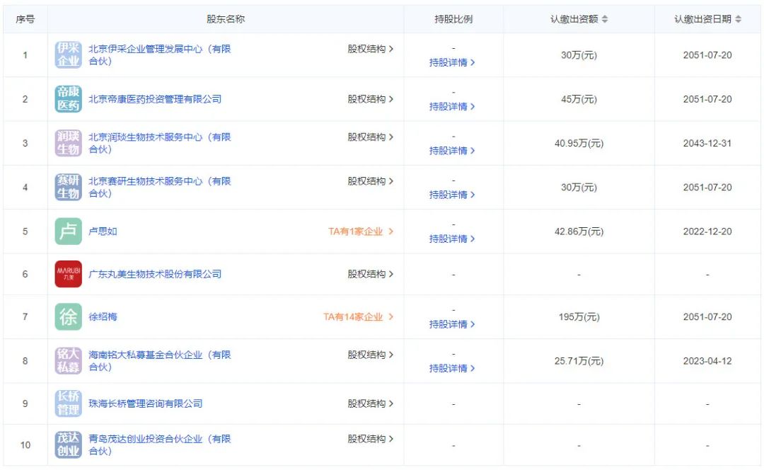 雅诗兰黛集团宣布将裁员7000人;欧莱雅投资香水品牌Amouage;国药监局新规:化妆品新原料监管再松绑... | 美妆风向标