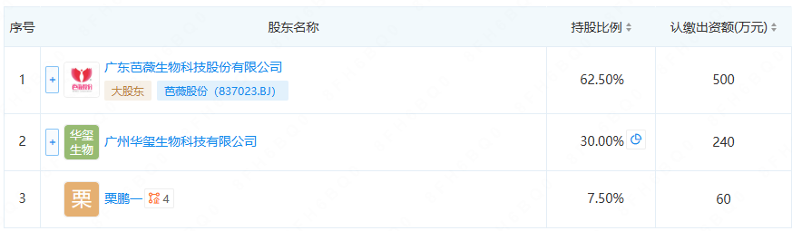 一周热点:TikTok正式停止在美服务;快手公布电商年货节战报;资生堂欧莱雅宣布涨价... | 美妆风向标
