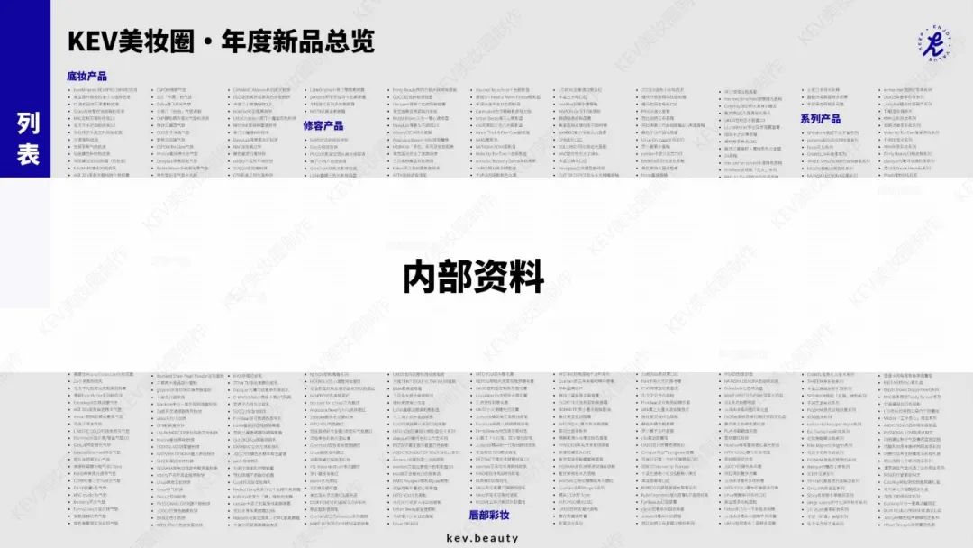 2025开工加油包：200+美妆行业资料，告别假期综合征！