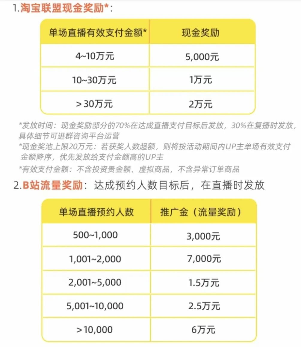 一周热点:TikTok正式停止在美服务;快手公布电商年货节战报;资生堂欧莱雅宣布涨价... | 美妆风向标