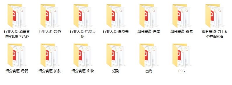 2025开工加油包：200+美妆行业资料，告别假期综合征！