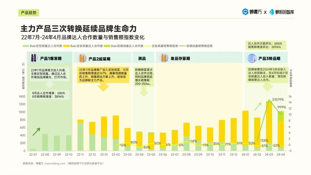 防晒品类洞察:新趋势、新需求、新机遇 | 报告导读【防晒合集】
