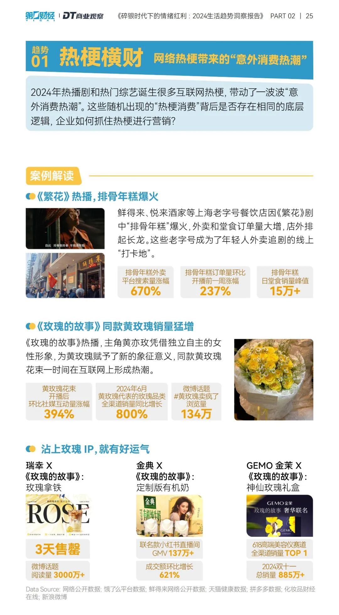 情绪经济崛起,品牌如何抓住消费者心理?| 报告导读【消费者洞察合集】