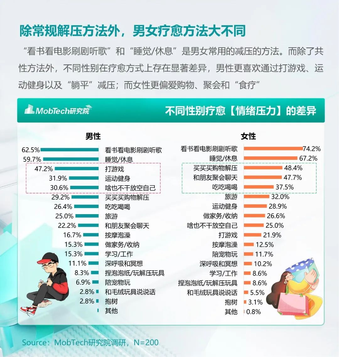 情绪经济崛起,品牌如何抓住消费者心理?| 报告导读【消费者洞察合集】