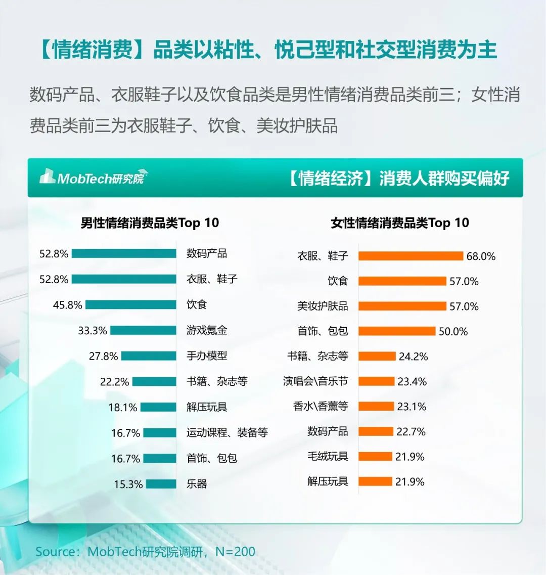 情绪经济崛起,品牌如何抓住消费者心理?| 报告导读【消费者洞察合集】