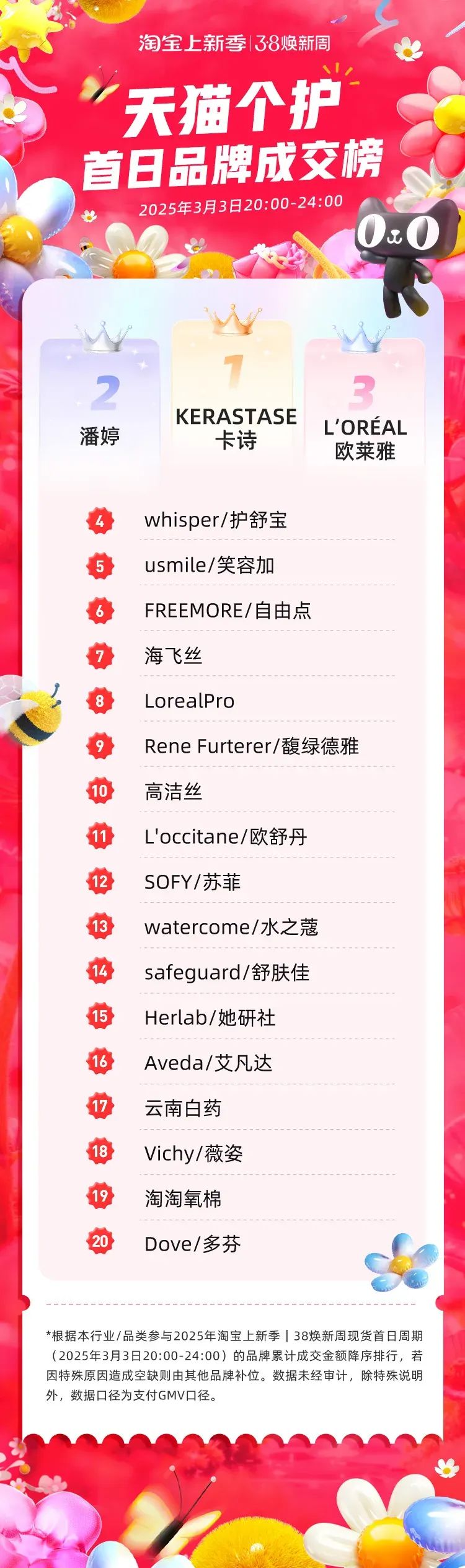 一周热点:REN、奈玑子闭店;韩束、时尚品牌COS布局香氛市场;LV正式推出彩妆线... | 美妆风向标