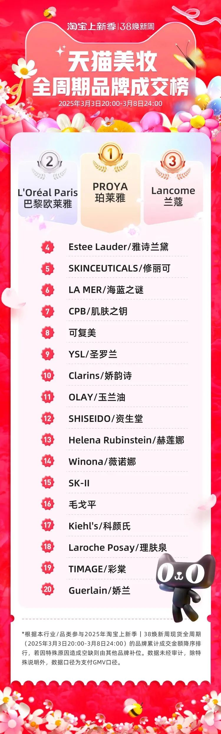 一周热点:多平台公布38大促榜单;315曝光翻新卫生巾二次销售;小红书明确禁止引导站外交易... | 美妆风向标