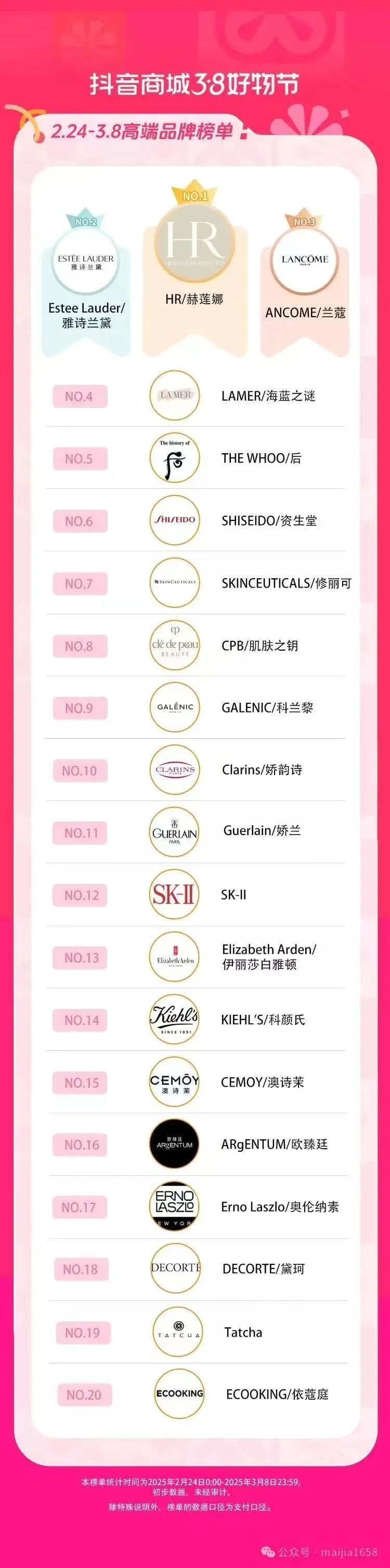 一周热点:多平台公布38大促榜单;315曝光翻新卫生巾二次销售;小红书明确禁止引导站外交易... | 美妆风向标