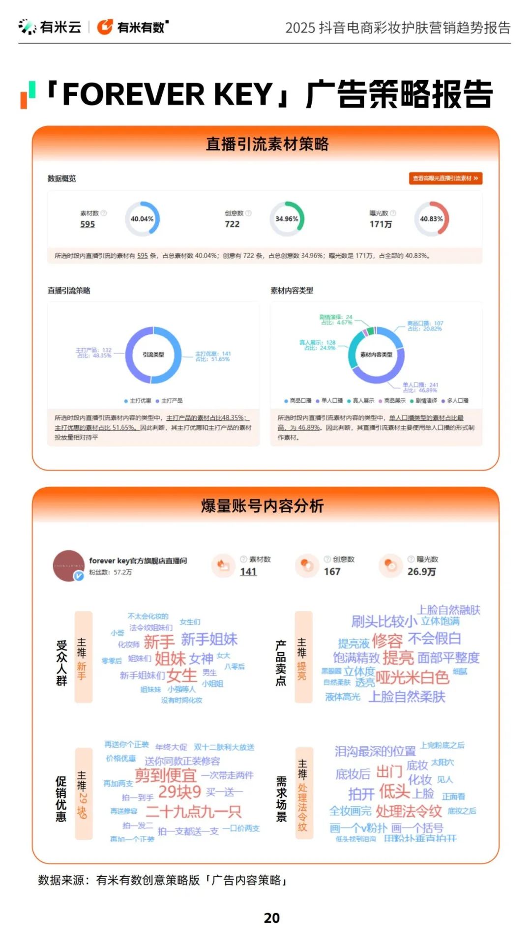 2025美妆新趋势,每一条都在影响行业规则 | 报告导读【趋势报告合集】