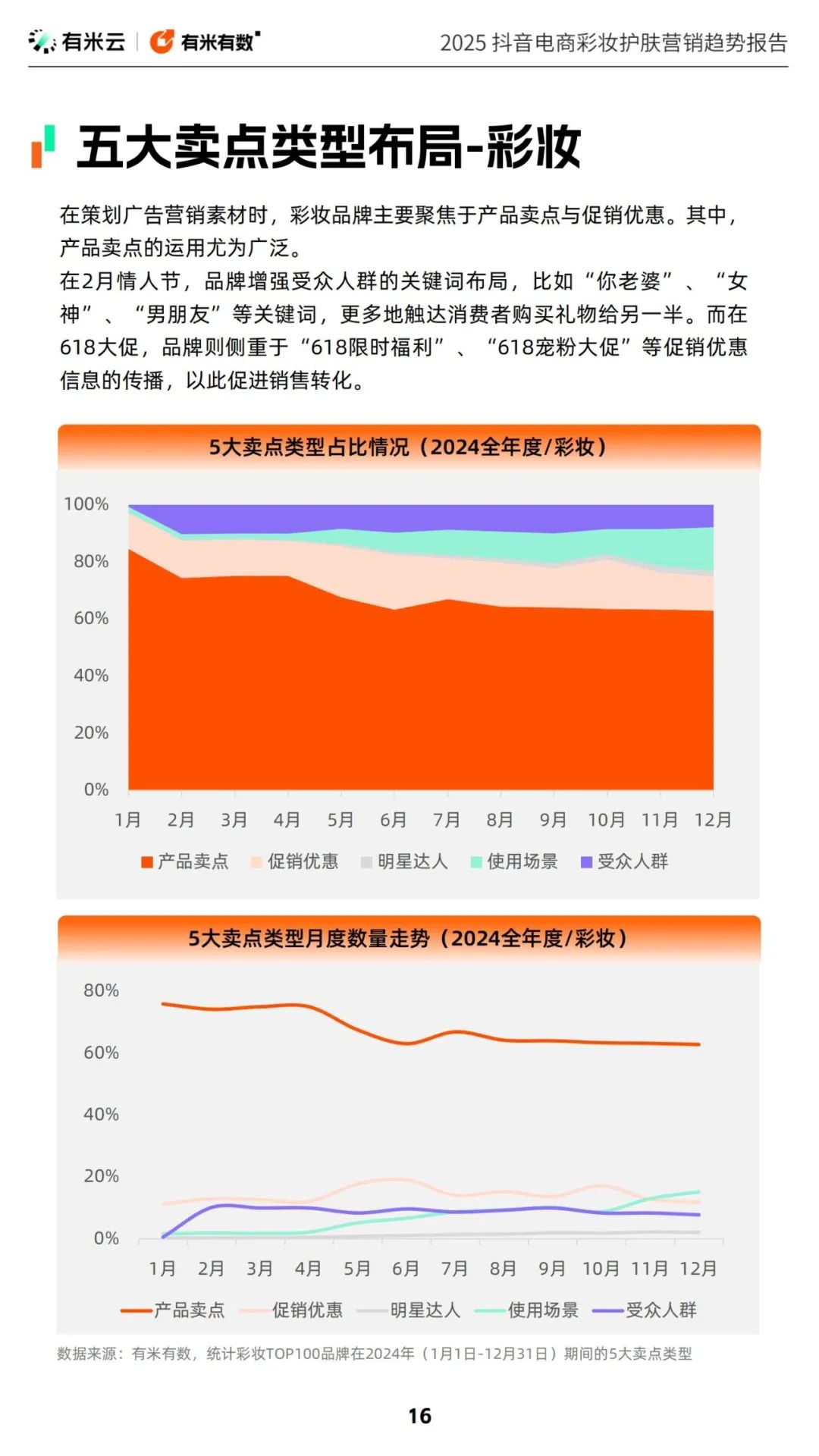 2025美妆新趋势,每一条都在影响行业规则 | 报告导读【趋势报告合集】