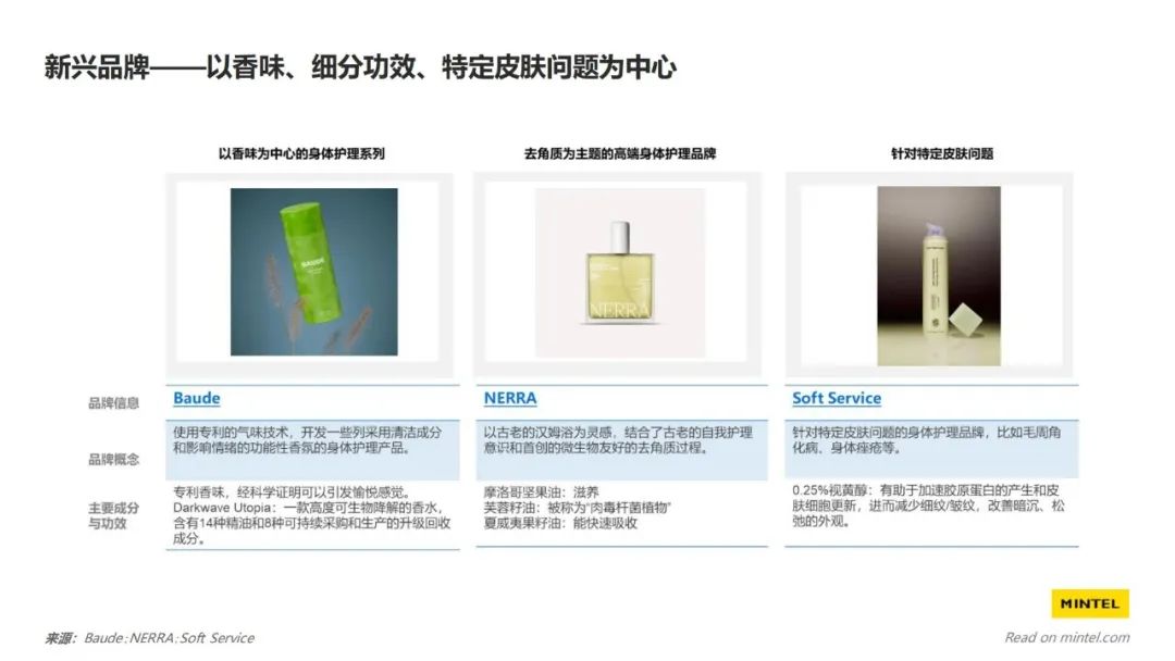 美妆成分 “新势力” 崛起,这些原料正重塑美丽密码 | 报告导读【成分合集】