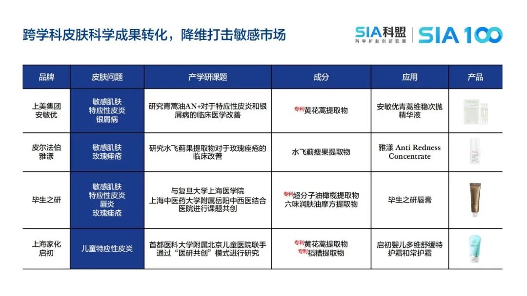 美妆成分 “新势力” 崛起,这些原料正重塑美丽密码 | 报告导读【成分合集】