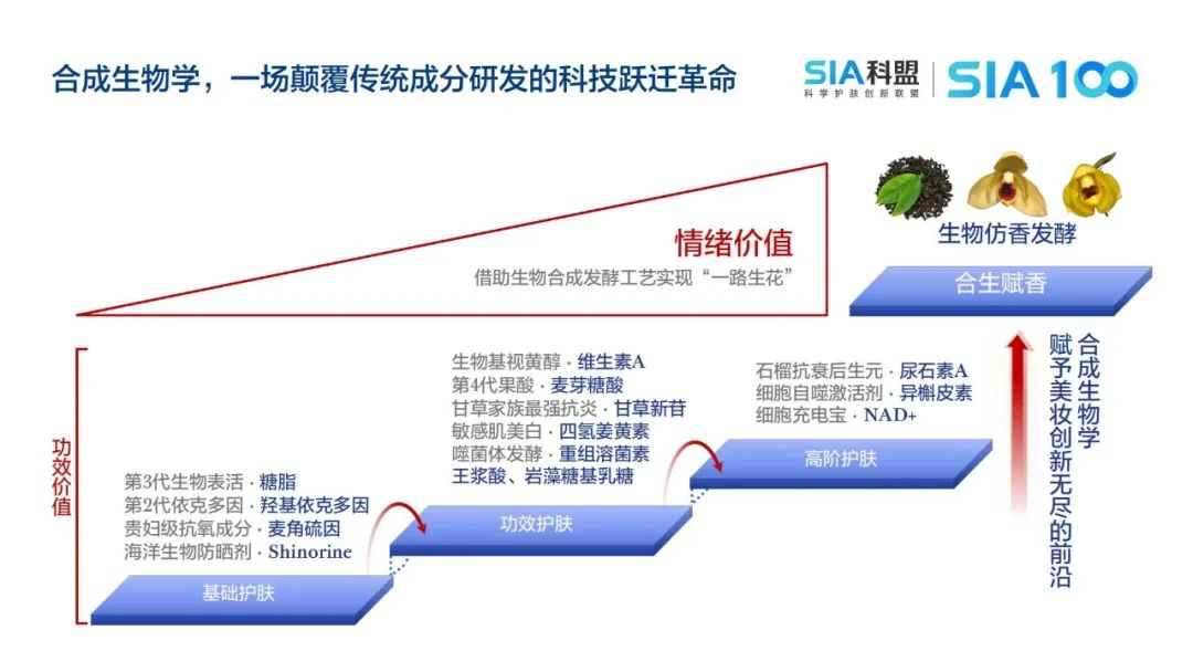 美妆成分 “新势力” 崛起,这些原料正重塑美丽密码 | 报告导读【成分合集】
