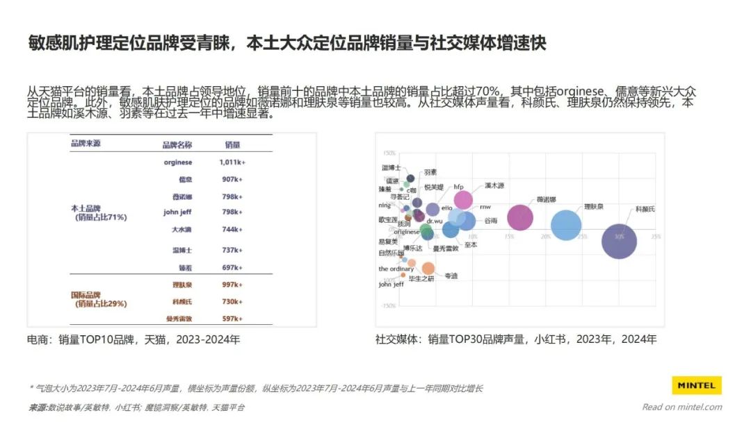 美妆成分 “新势力” 崛起,这些原料正重塑美丽密码 | 报告导读【成分合集】