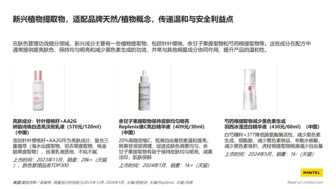 美妆成分 “新势力” 崛起,这些原料正重塑美丽密码 | 报告导读【成分合集】