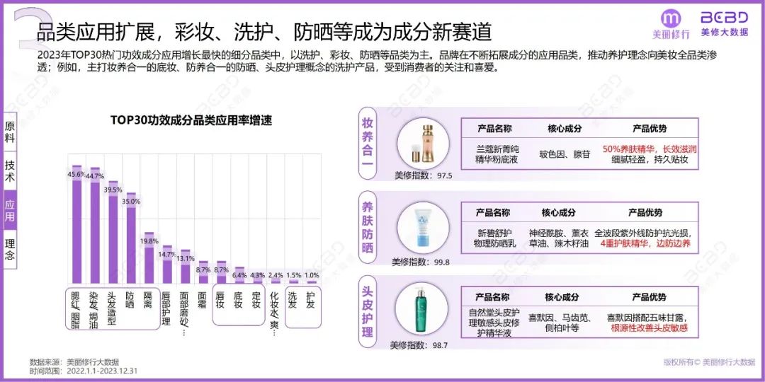 美妆成分 “新势力” 崛起,这些原料正重塑美丽密码 | 报告导读【成分合集】