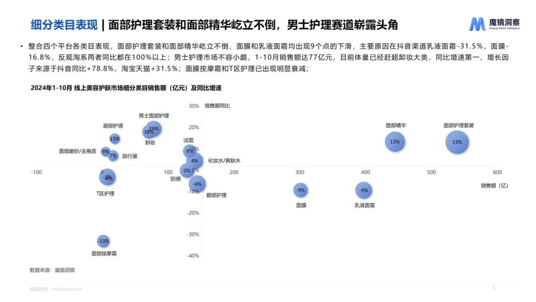 美妆成分 “新势力” 崛起,这些原料正重塑美丽密码 | 报告导读【成分合集】