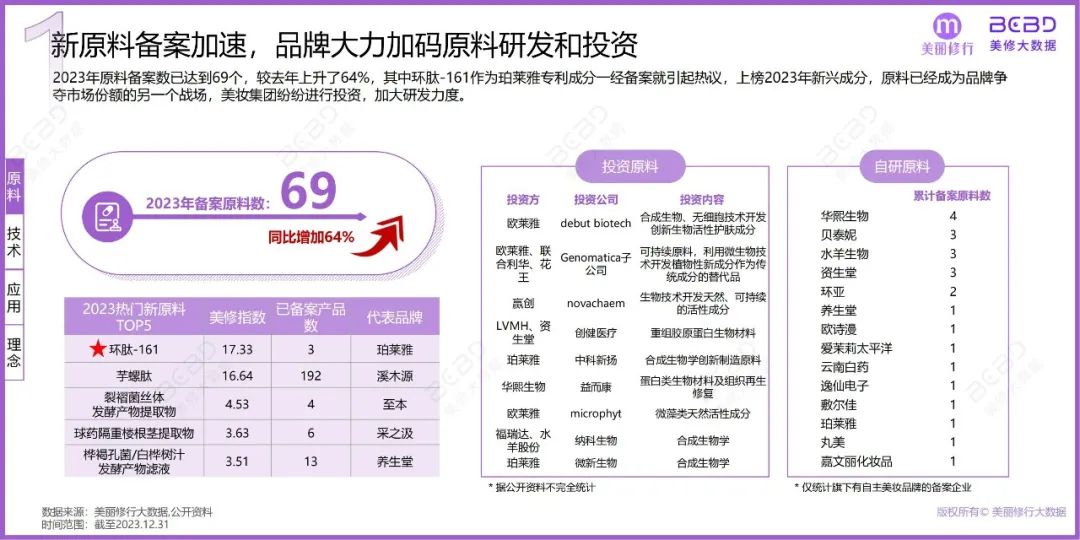 美妆成分 “新势力” 崛起,这些原料正重塑美丽密码 | 报告导读【成分合集】